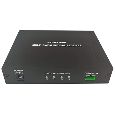 Gid final pou reseptè optik FTTH: Espesifikasyon, Enstalasyon, Depanaj, ak Pi...