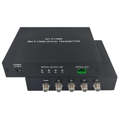 Evolisyon Fibre Optique Transmeter Teknoloji: Motè Nwayo Kondwi Rezo Kominika...