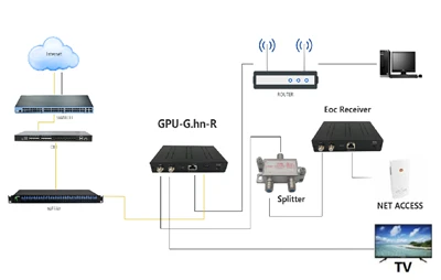Konsèy pou depanaj modèm optik FTTH lakay yo