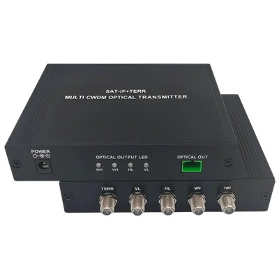 SAT-IF Optical Receiver: Sipò teknik kle pou Triple Play ak deplwaman FTTH